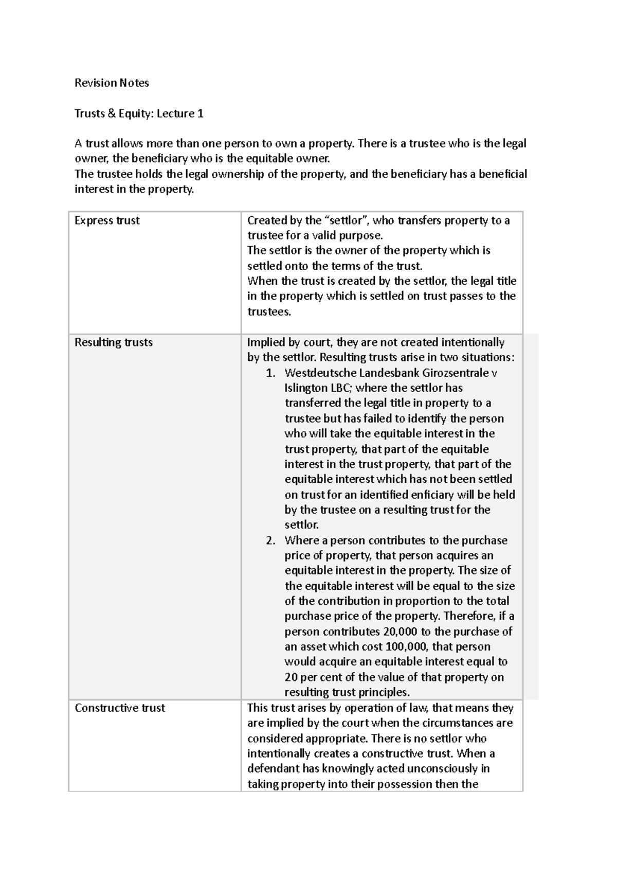 Revision Notes- Lecture 1 - Revision Notes Trusts & Equity: Lecture 1 A ...