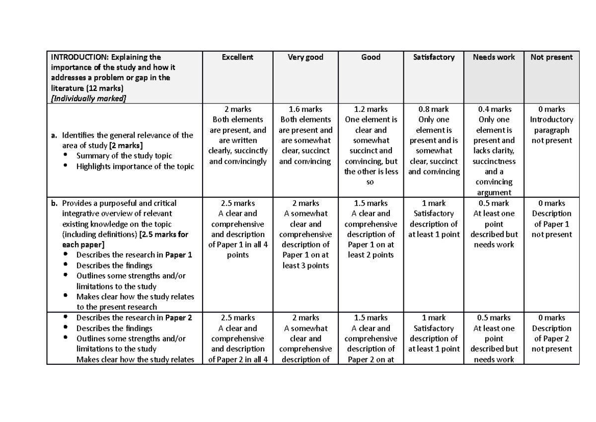 research report marking rubric