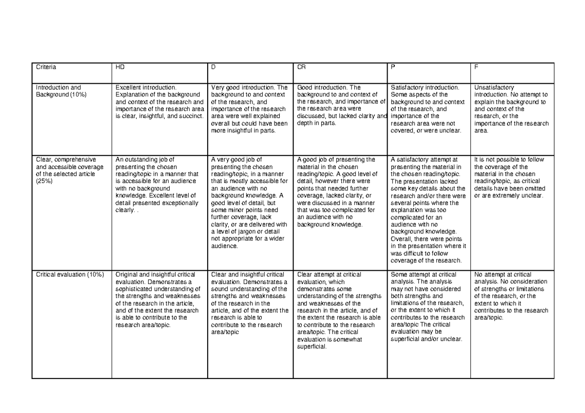 1b-oral-presentation-marking-rubric-2022-criteria-hd-d-cr-p-f