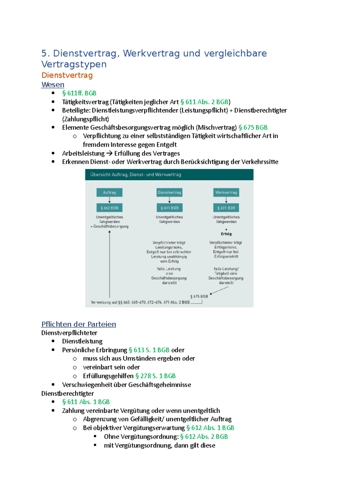 Besonderes Schuldrecht Brox Walker Lektion 5 Besonderes Schuldrecht I - 5. Dienstvertrag, Werkvertrag und