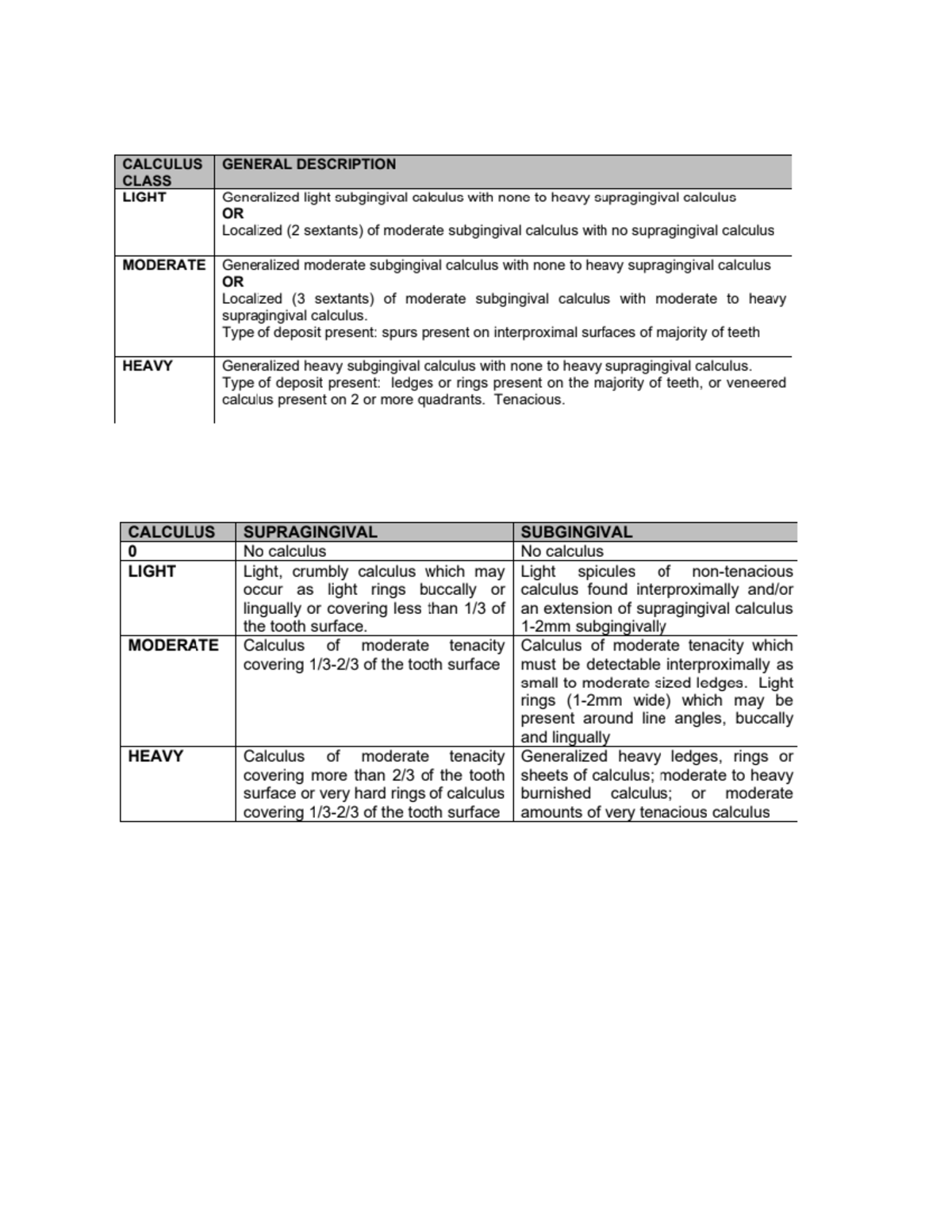 AAP Staging and Grading.docx - BIOL 021 - Studocu