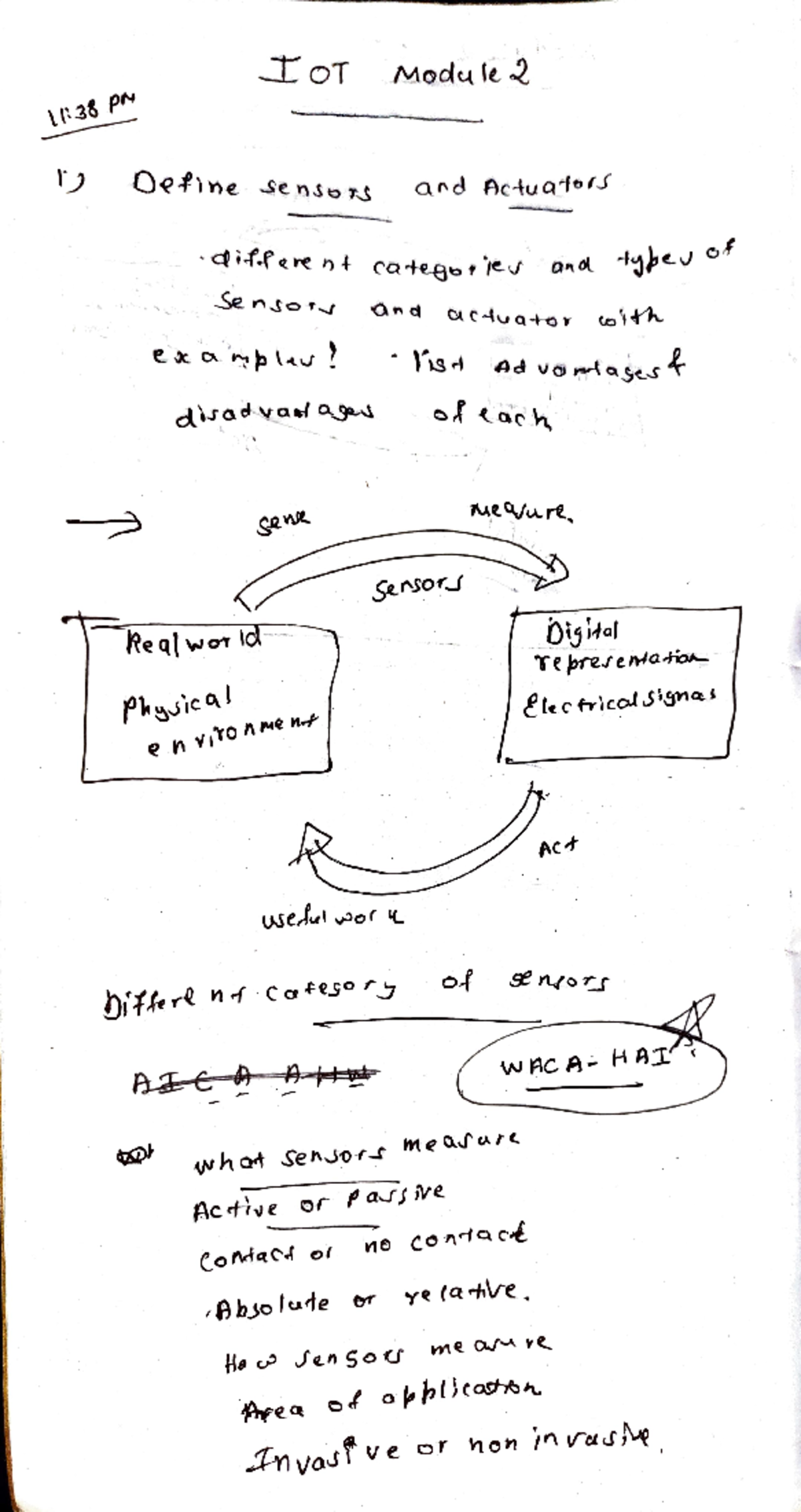 Mod 5 mod2 iot hand written - LOT Modu le 2 38 PM Oefine se nSo rS and ...