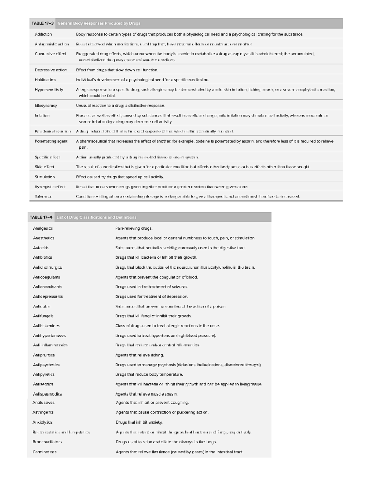 Drug List - Drug List Needed For The Exam - KINE 2495 - Studocu