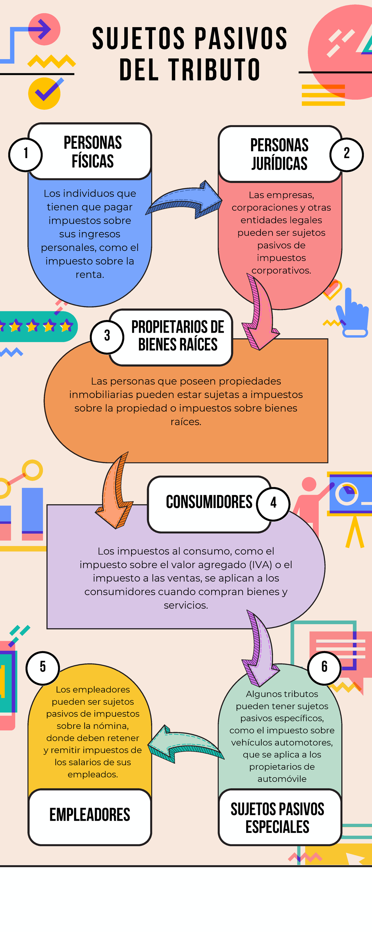 Actividad 3 - infografia - 1 SUJETOS PASIVOS DEL TRIBUTO PROPIETARIOS ...
