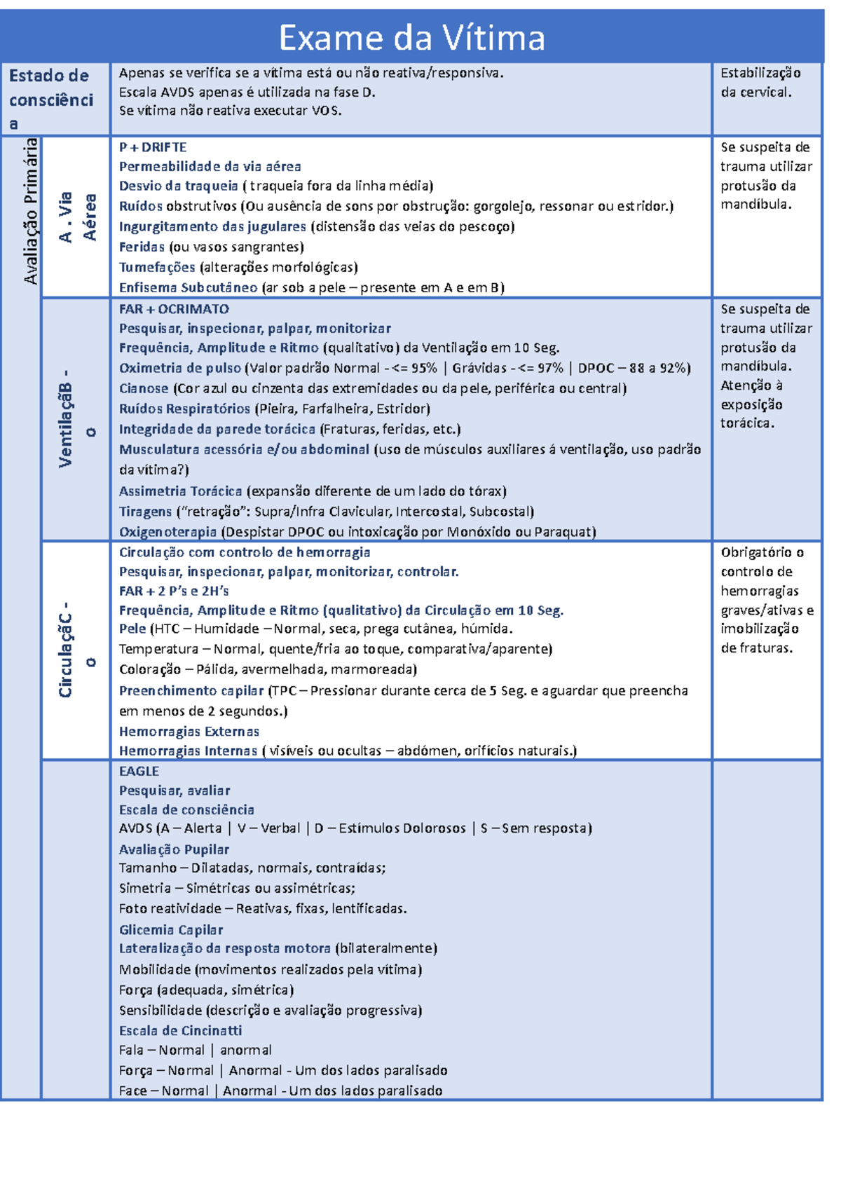Exame da Vítima - Exame da Vítima Estado de consciênci a Apenas se ...