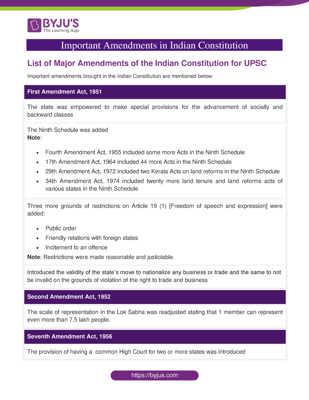 Important Amendments In Indian Constitution - Introduced The Validity ...