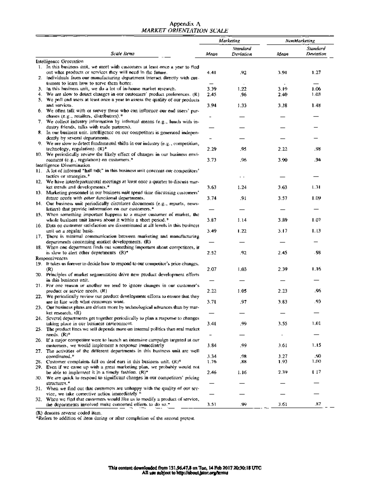 Market orientation (VUP operationalization) Markor - Appendix A MARKET ...