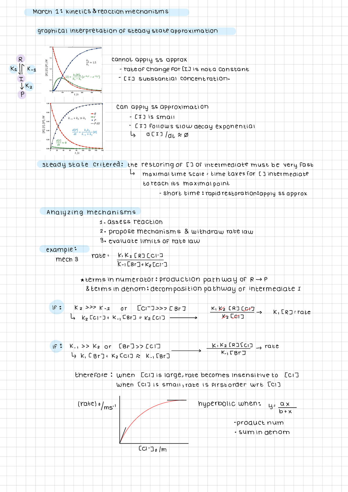 March 1 - March 1: Kinetics & Reaction Mechanisms Graphical ...