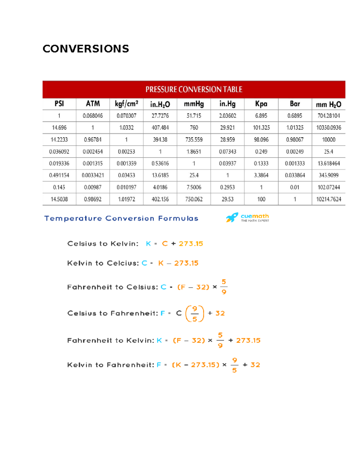 Conversion notes CONVERSIONS ENERGY UNIT CONVERSION Energy