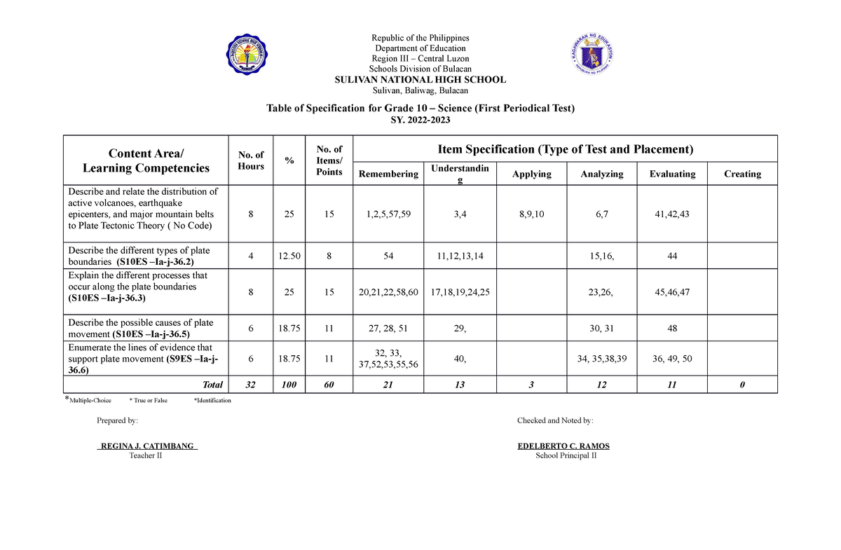 essay about science 10 first quarter