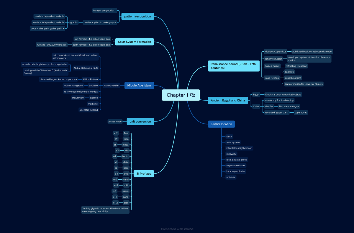 Chapter 1 - Deprecated API usage: The SVG back-end is no longer ...
