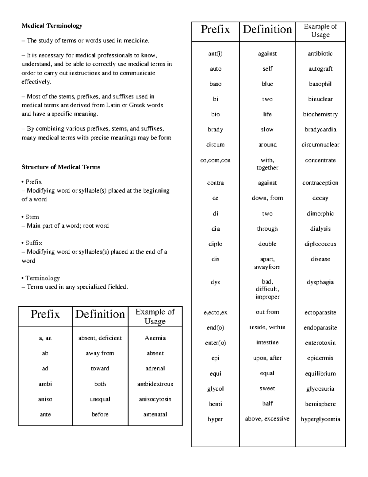 Medical Terminology - Medical Terminology The study of terms or words ...