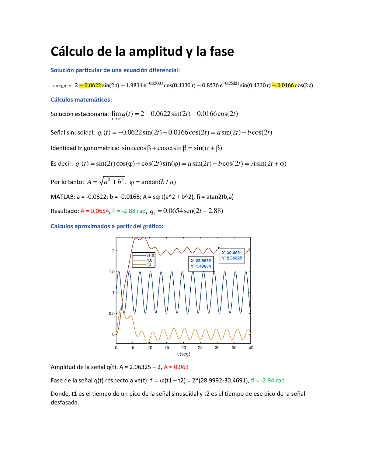 C Lculo De La Amplitud Y La Fase Clculo De La Amplitud Y La Fase Soluci N Particular De Una