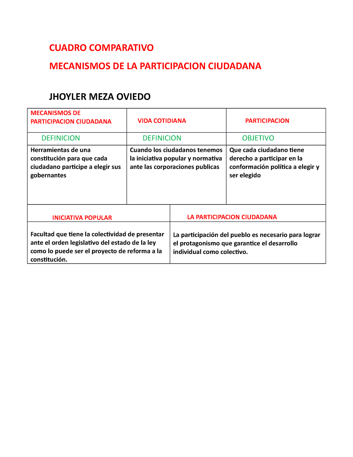 Cuadro Comparativo Mecanismos De Participacion Ciudadana Accion De My Xxx Hot Girl 8673