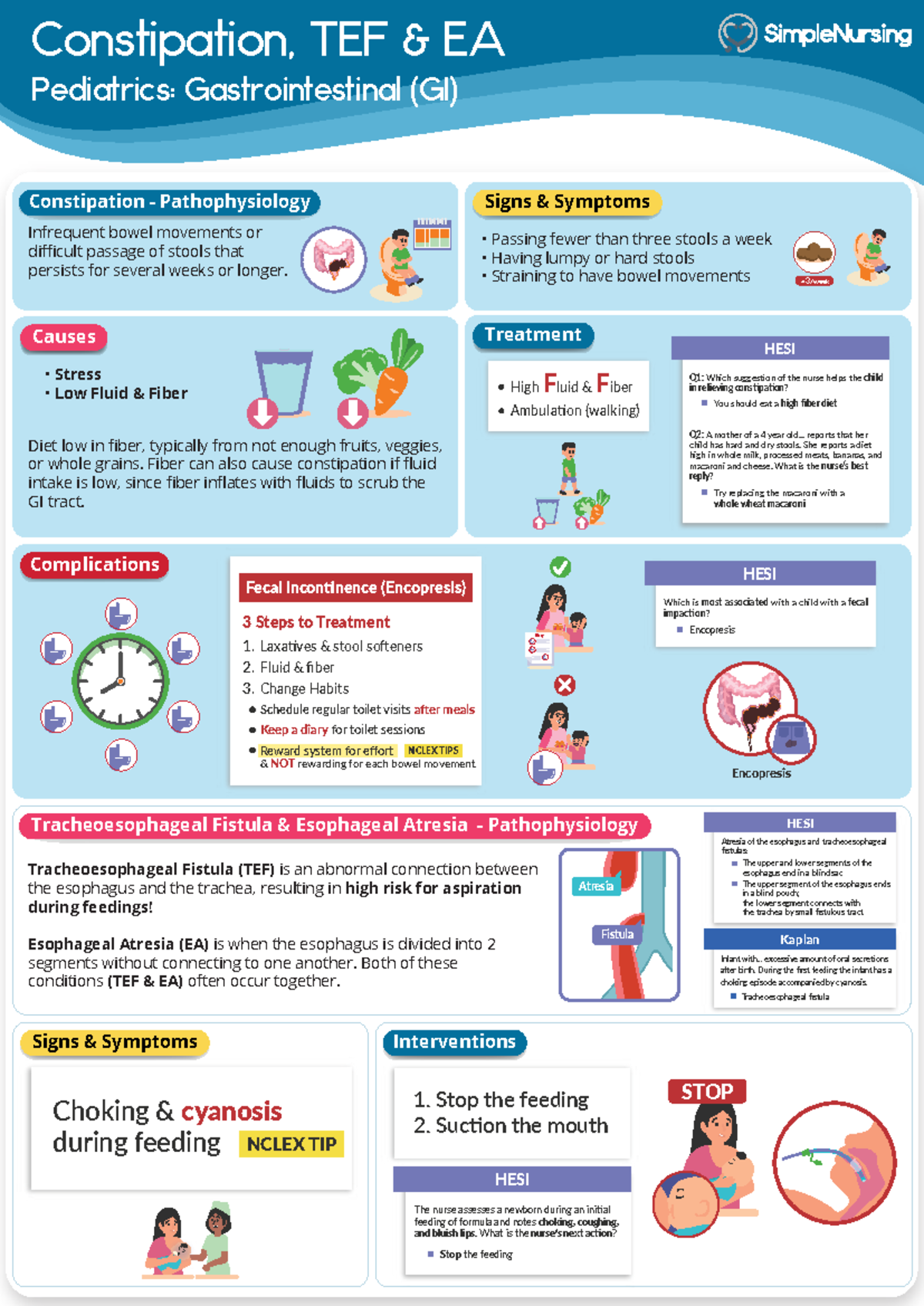 3.0 Constipation, TEF & EA - Constipation, TEF & EA Pediatrics ...
