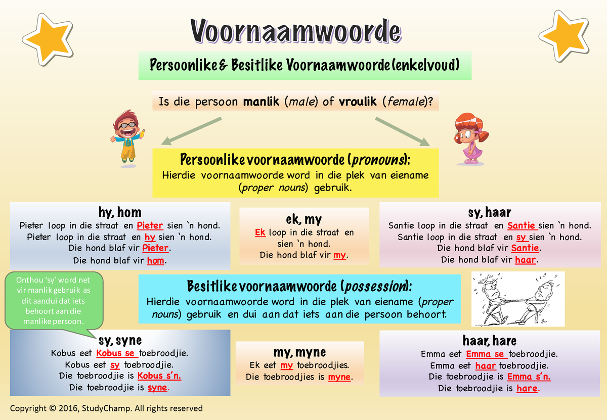 Voornaamwoorde - NOTES - Persoonlike & Besitlike Voornaamwoorde ...