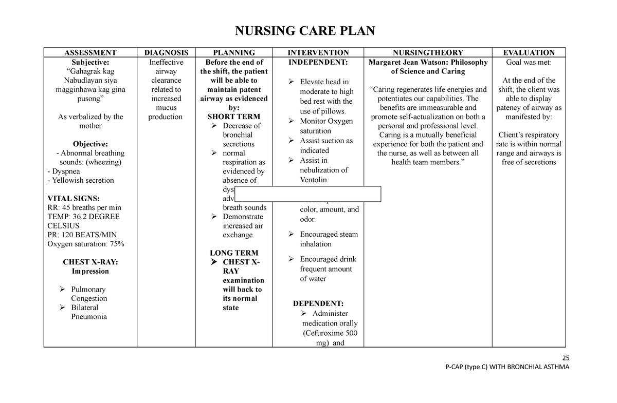 NCP-CASE- Study - For educational purposes - ASSESSMENT DIAGNOSIS ...