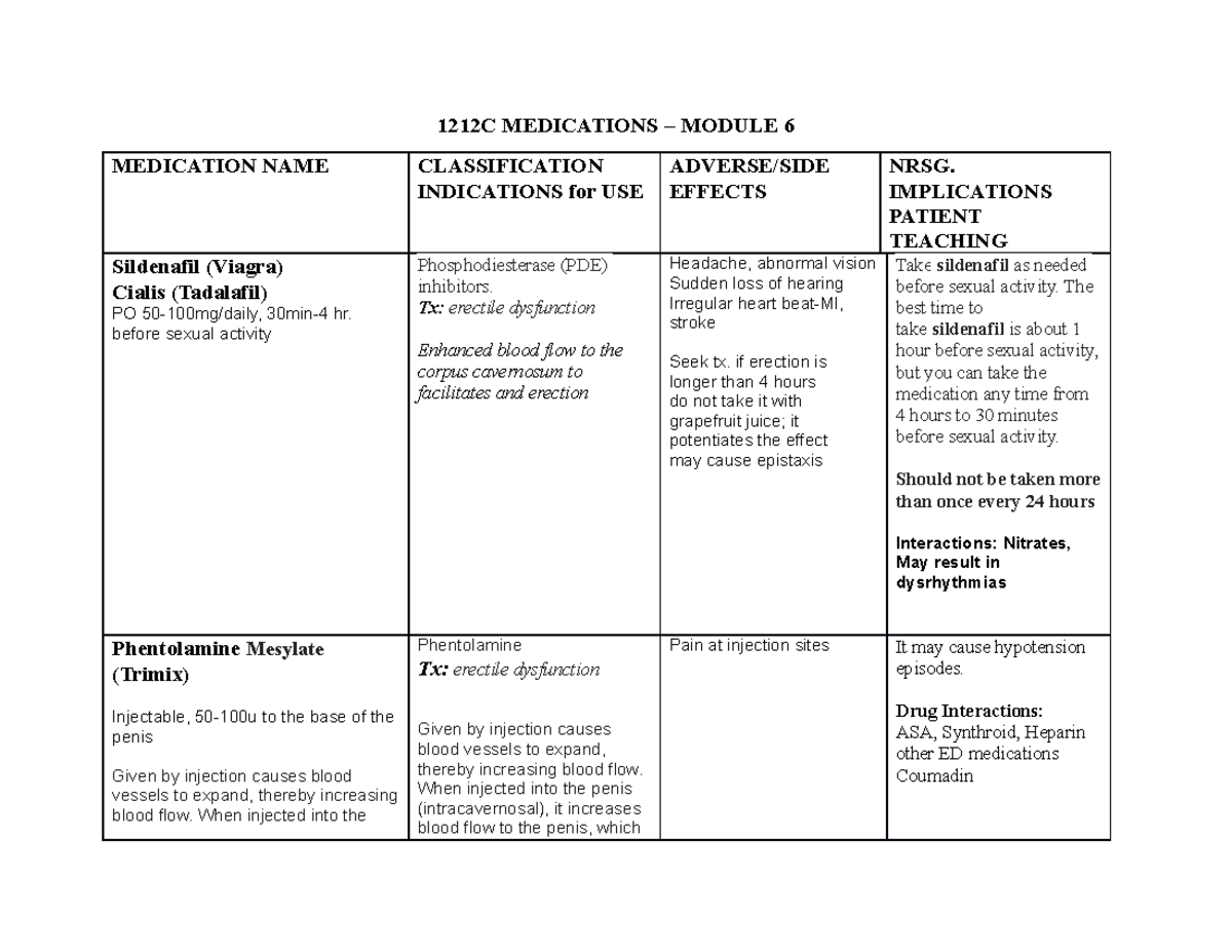 Medications LIST Module 6 1212C 1212C MEDICATIONS MODULE 6