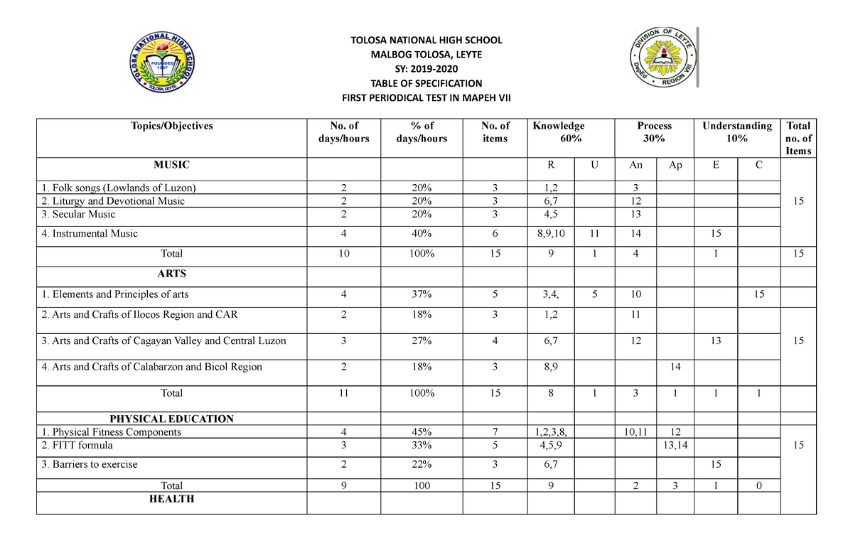 TOS Grade 7 First Quarter - TOLOSA NATIONAL HIGH SCHOOL MALBOG TOLOSA ...