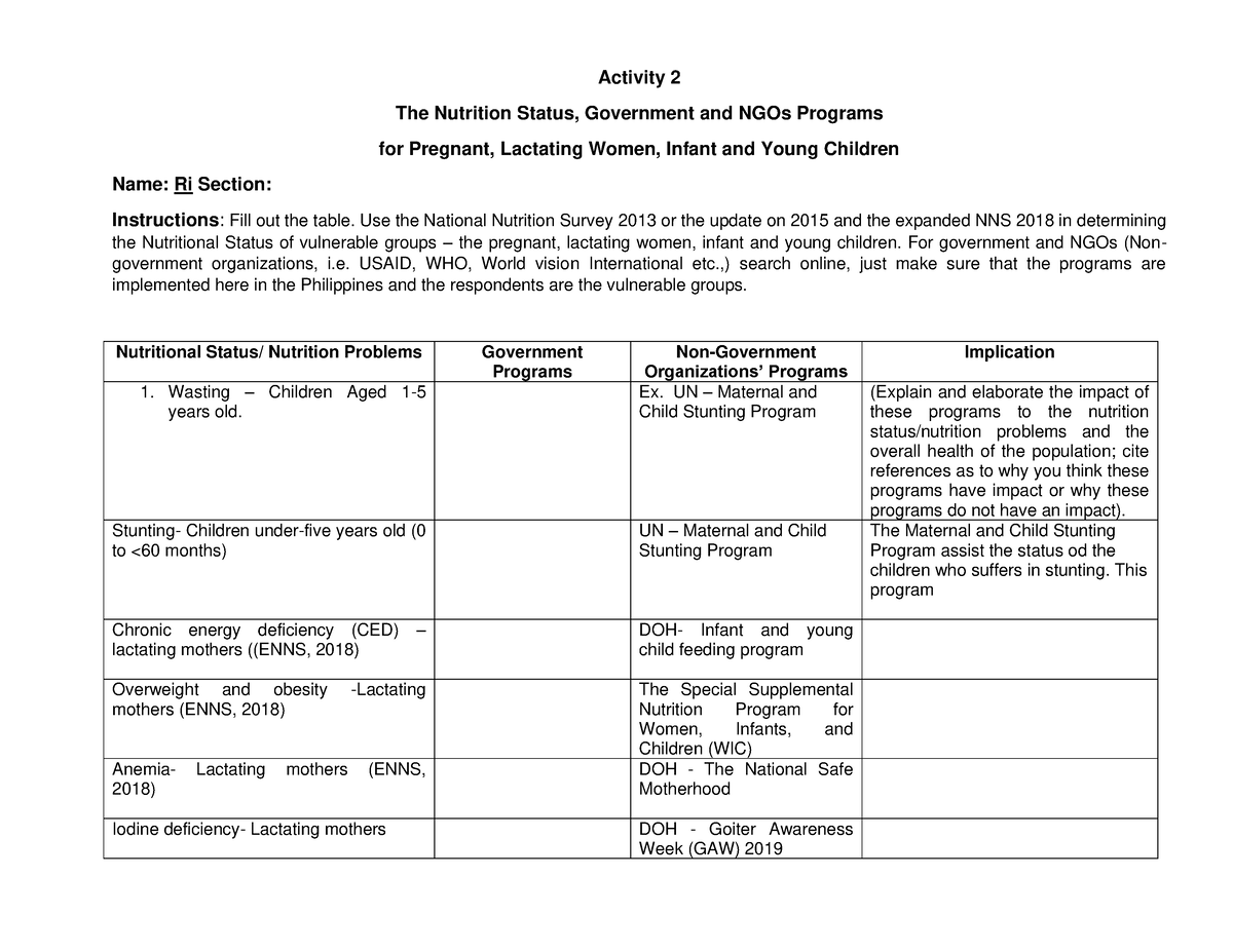 activity-2-the-nutrition-status-government-and-ngos-programs-use