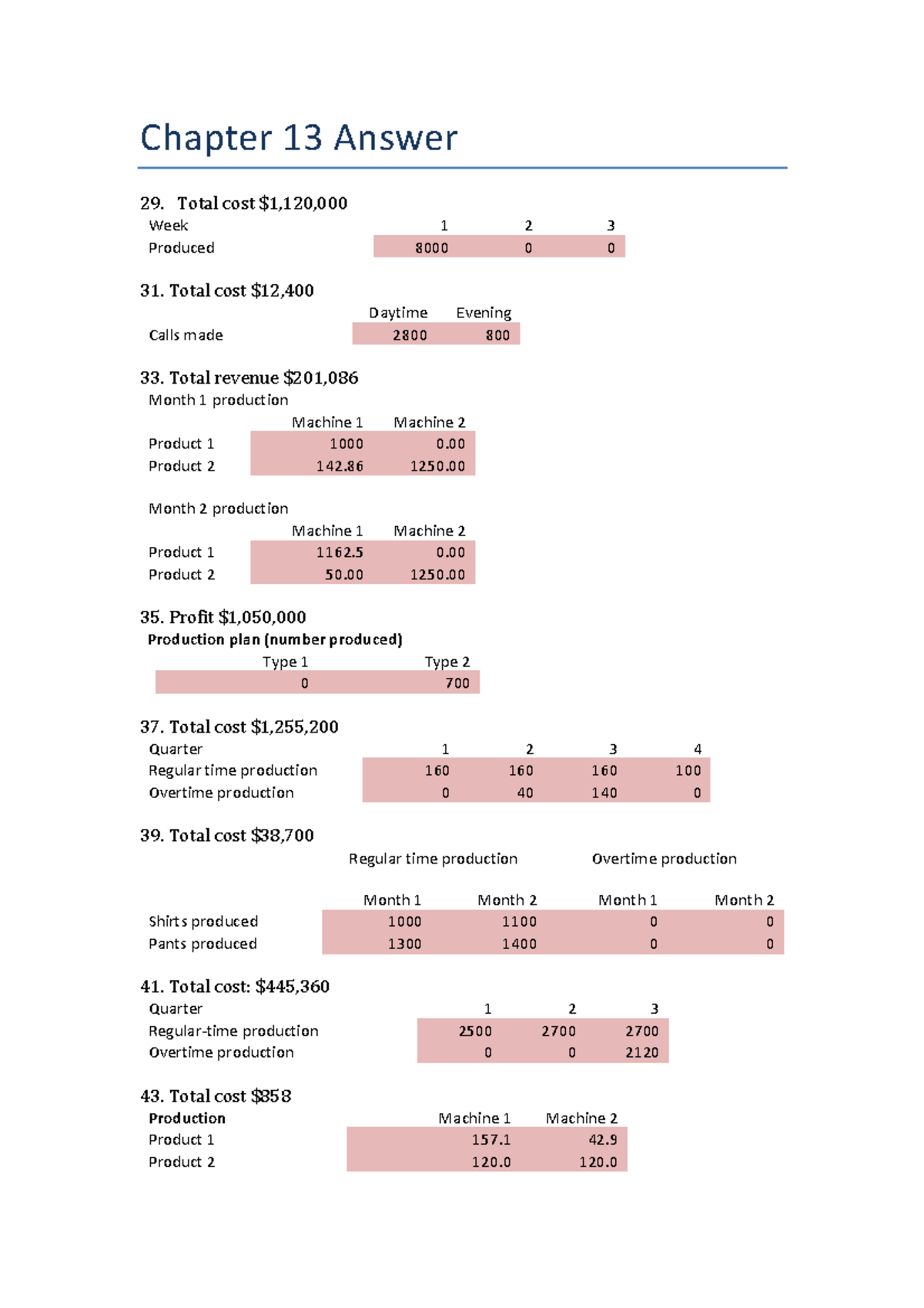 Chapter 13 Answer - Finals prepartion - Chapter 13 Answer 29. Total ...