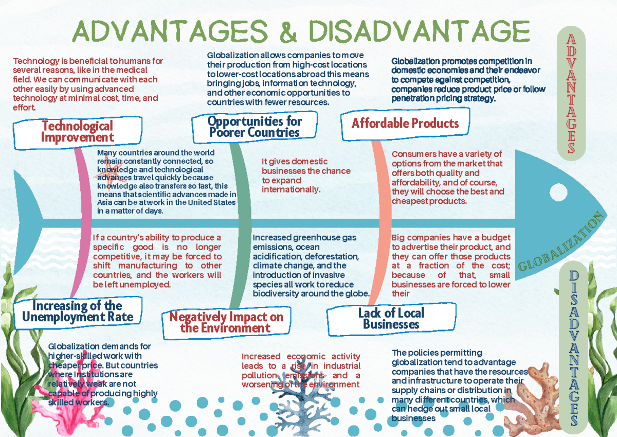 What Are The Advantages Of Disadvantages Of Globalization