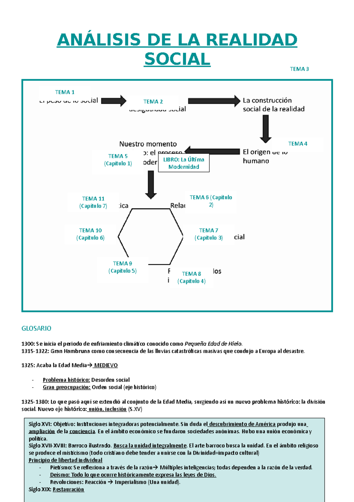 Apuntes Analisis Realidad Social - ANÁLISIS DE LA REALIDAD SOCIAL ...