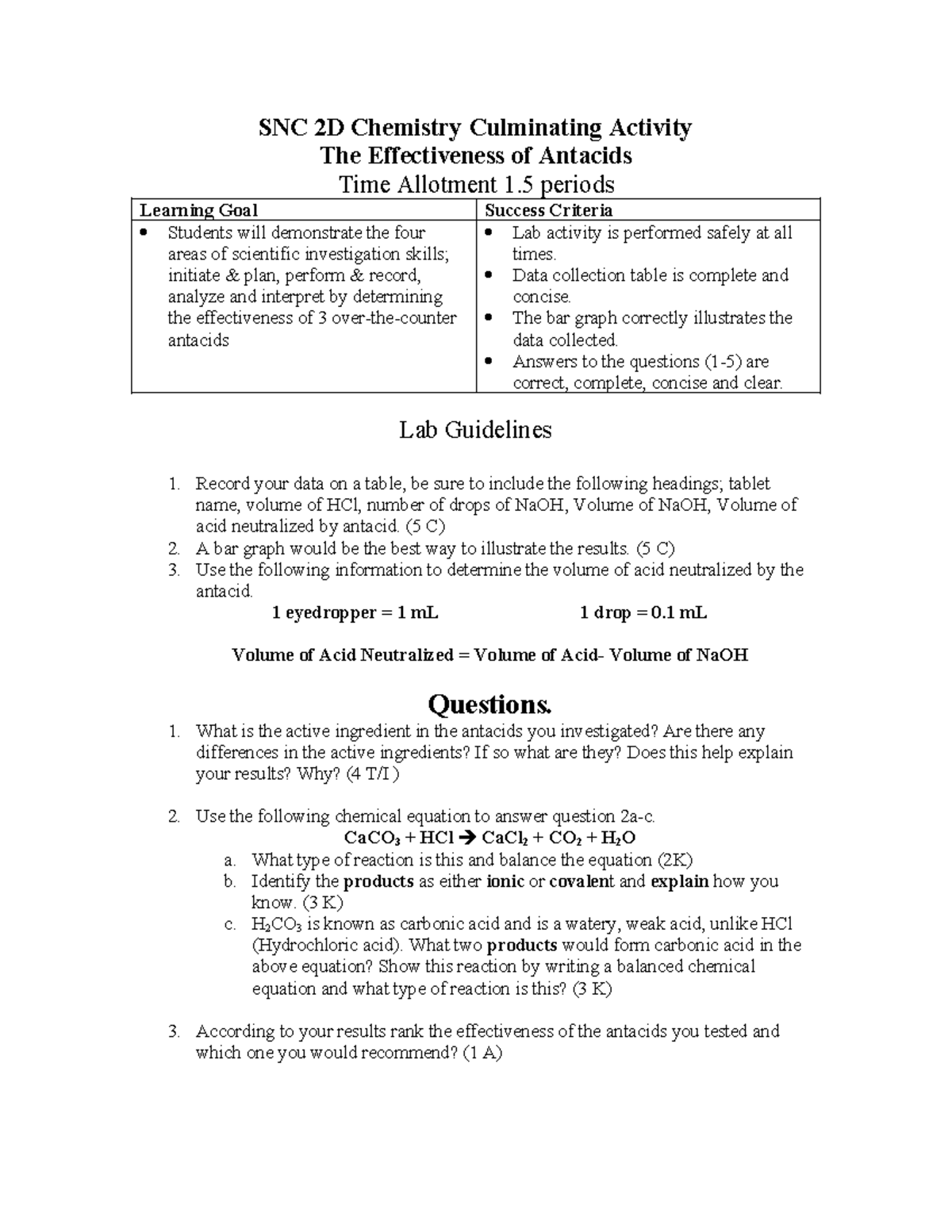 Antacid lab SNC 2D Chemistry Culminating Activity The Effectiveness