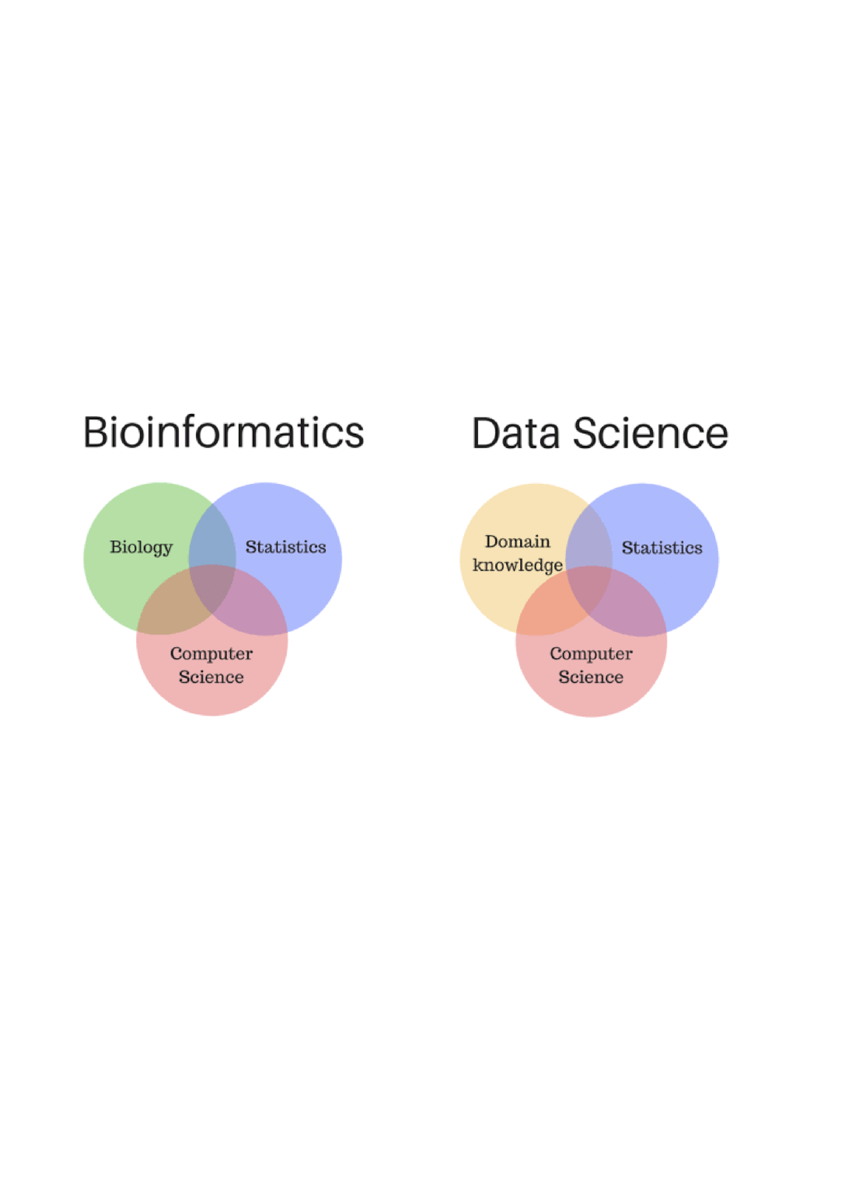 bioinformatics assignment questions