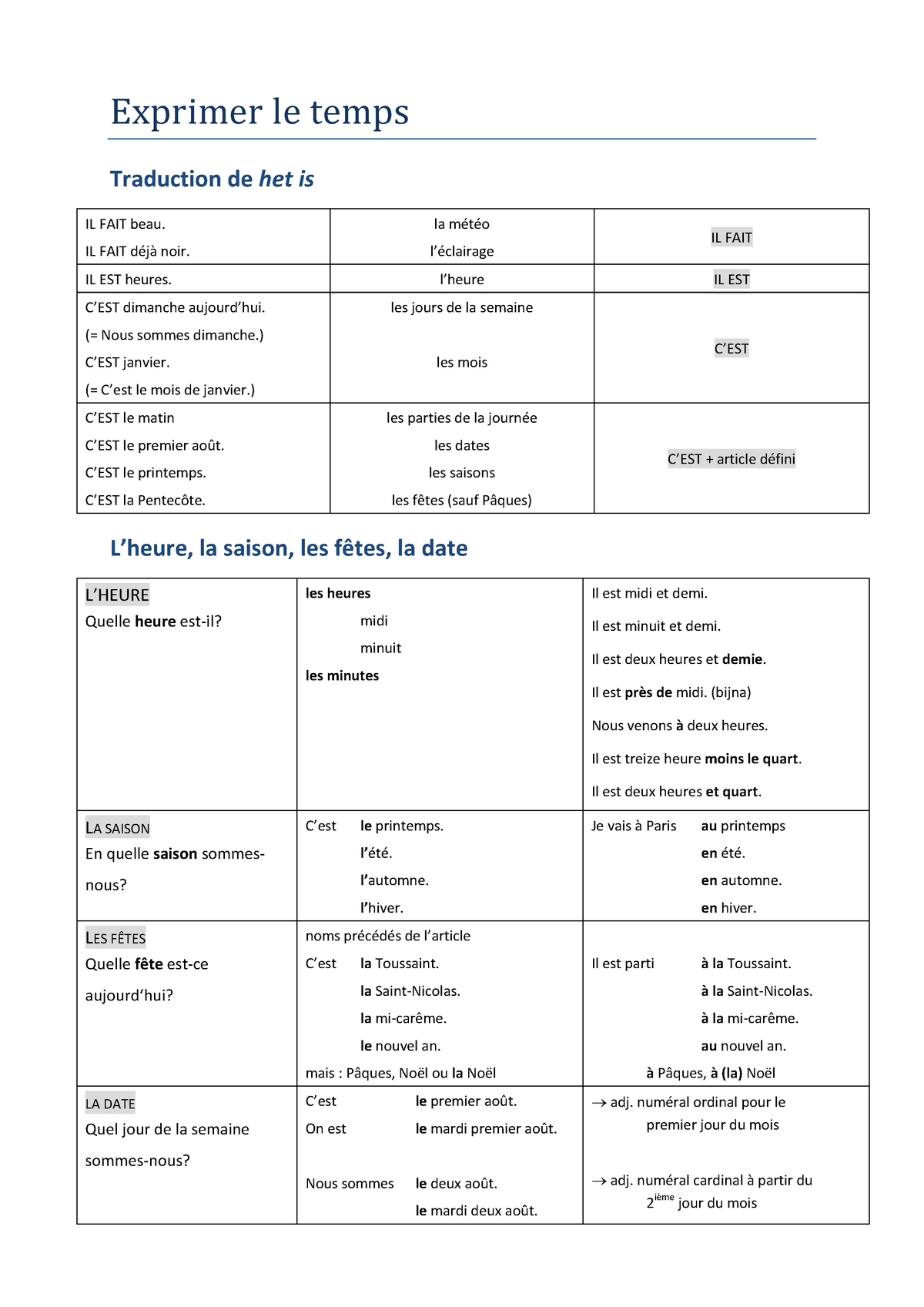 Grammaire Le Temps Samenvatting Comme Il Faut Exprimer Le Temps