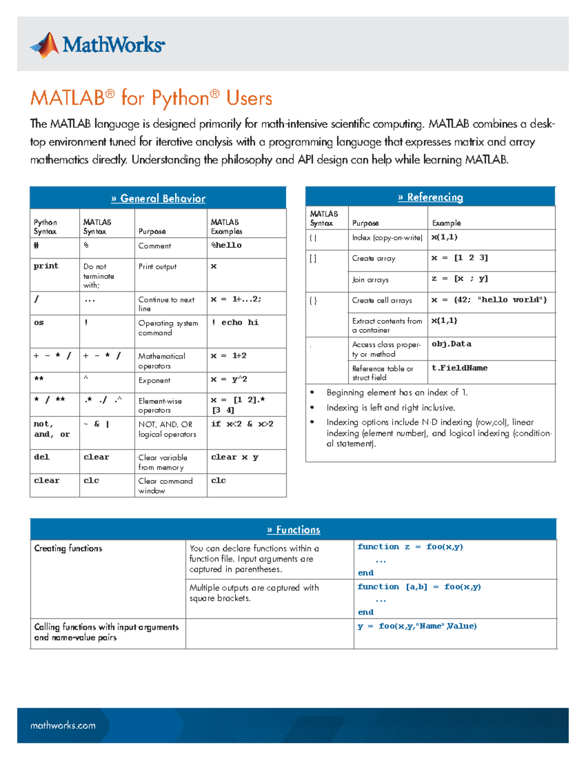 Matlab for python users cheat sheet - mathworks MATLAB ® for Python ...