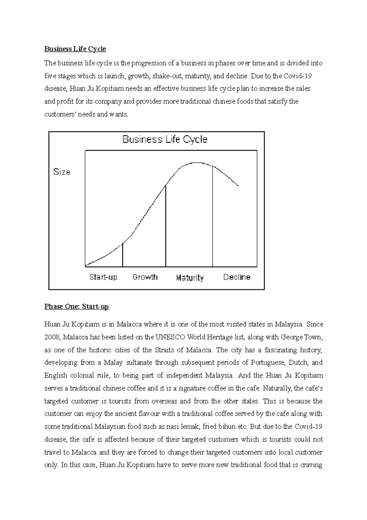 business-life-cycle-due-to-the-covid-disease-huan-ju-kopitiam-needs