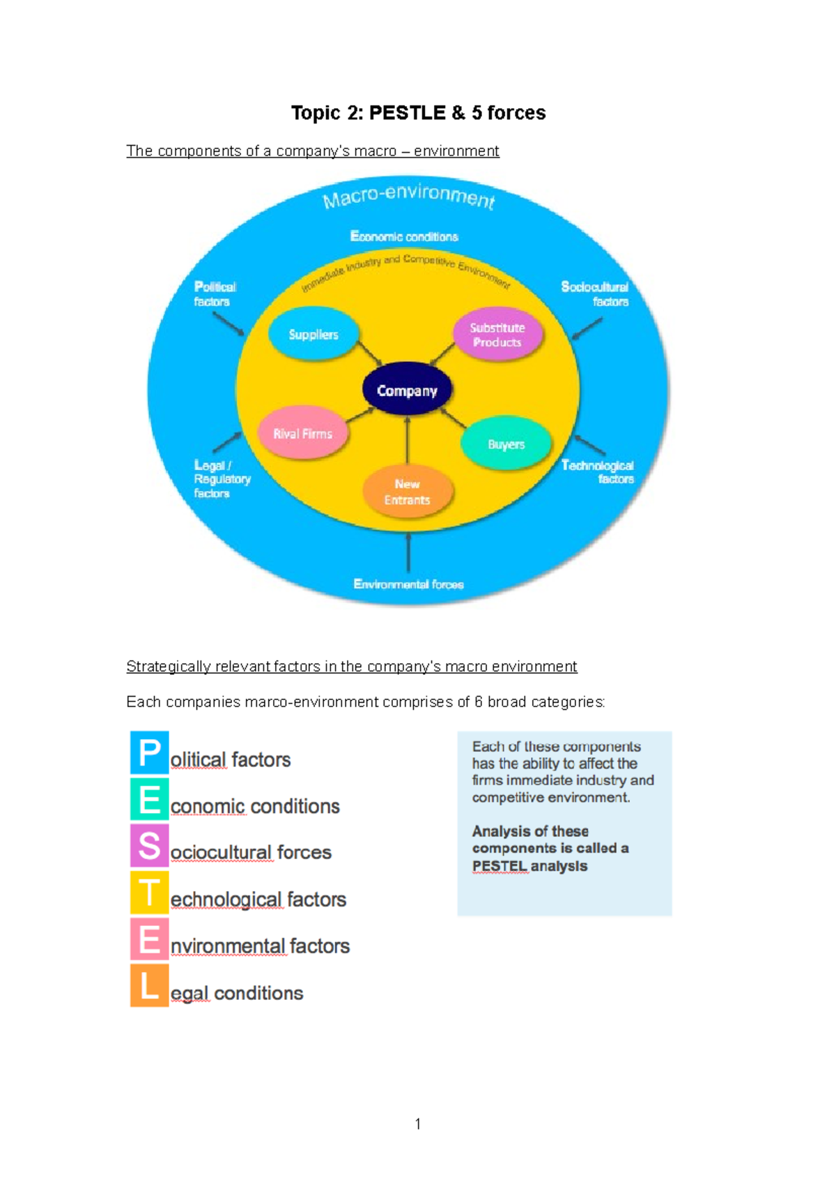 exam-revision-topic-2-pestle-5-forces-the-components-of-a-company