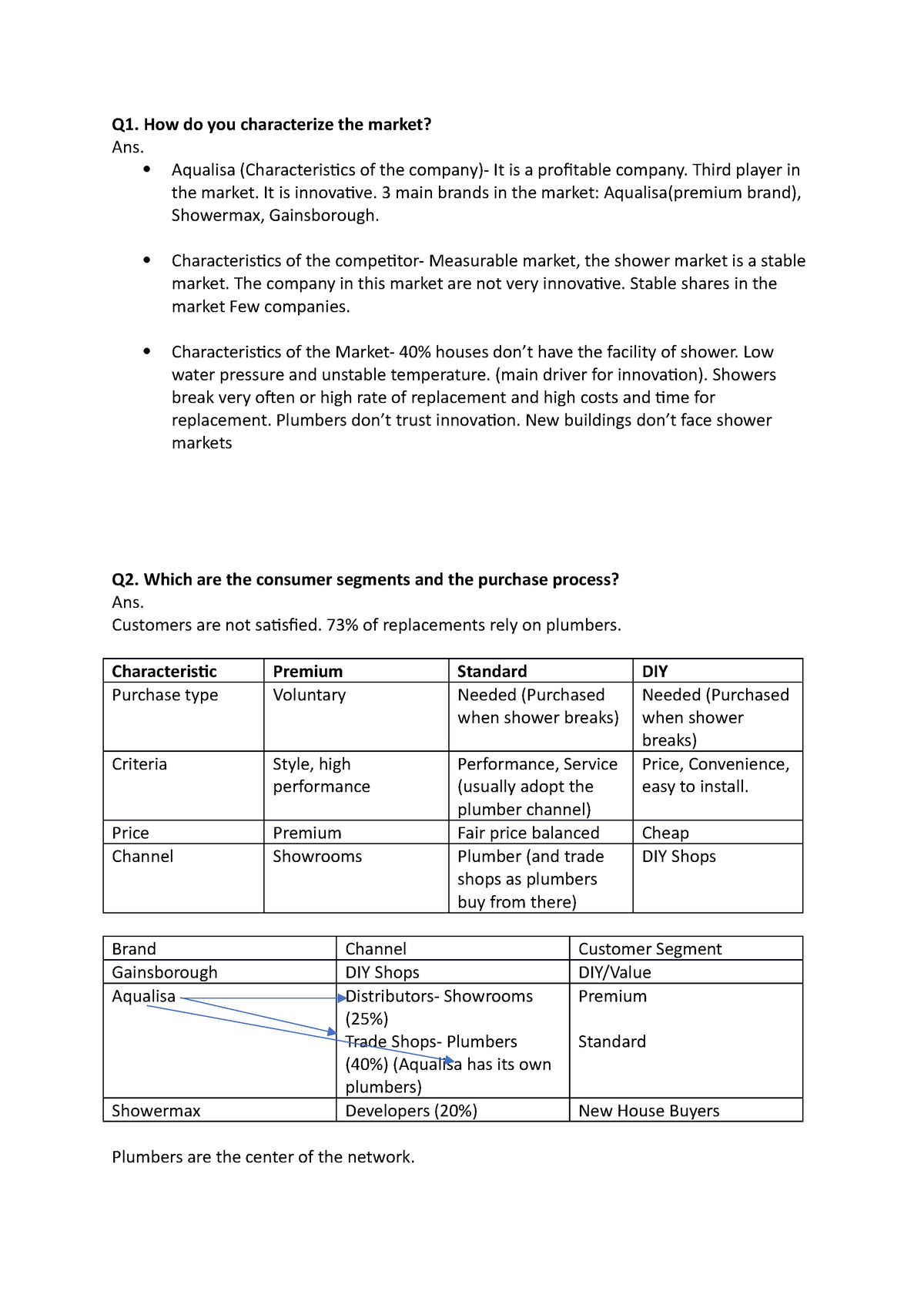 aqualisa-case-study-q1-how-do-you-characterize-the-market-ans