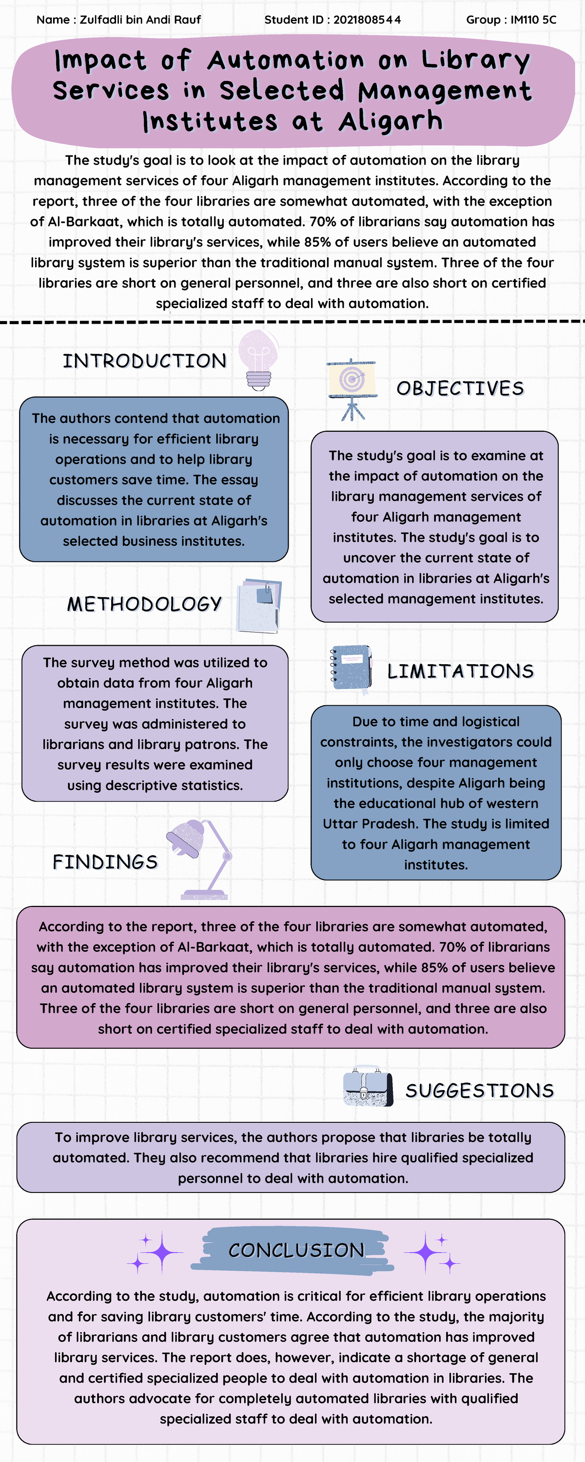 Zulfadlibin Andi Rauf Individual Assignment 1 Infographic IMD315 ...