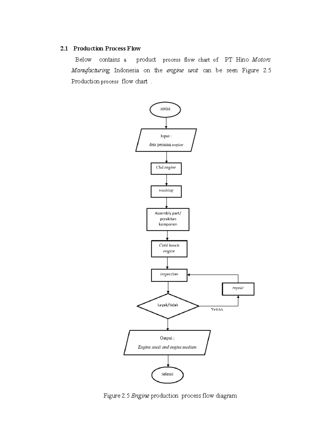 Production Process Flow - 2 Production Process Flow Below contains a ...