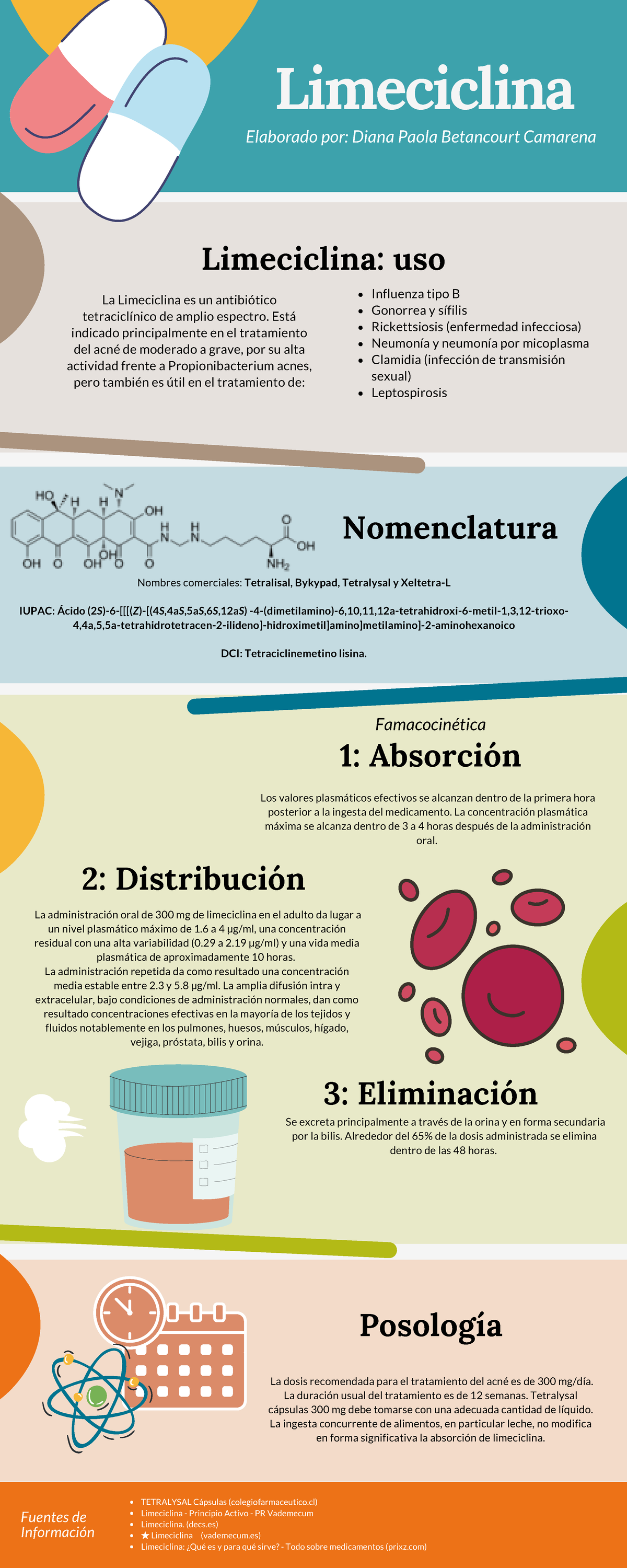 Limeciclina Nomenclatura Nombres comerciales Tetralisal, Bykypad,