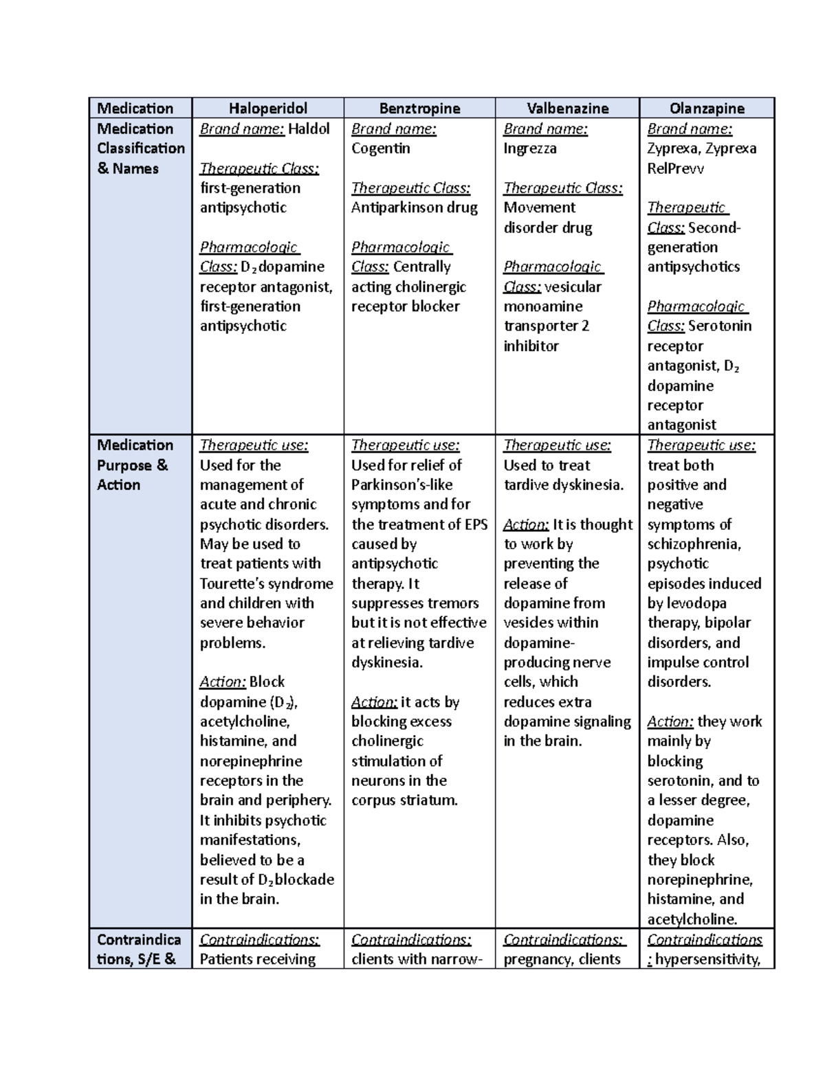 Antipsychotic Medications - Medication Haloperidol Benztropine ...