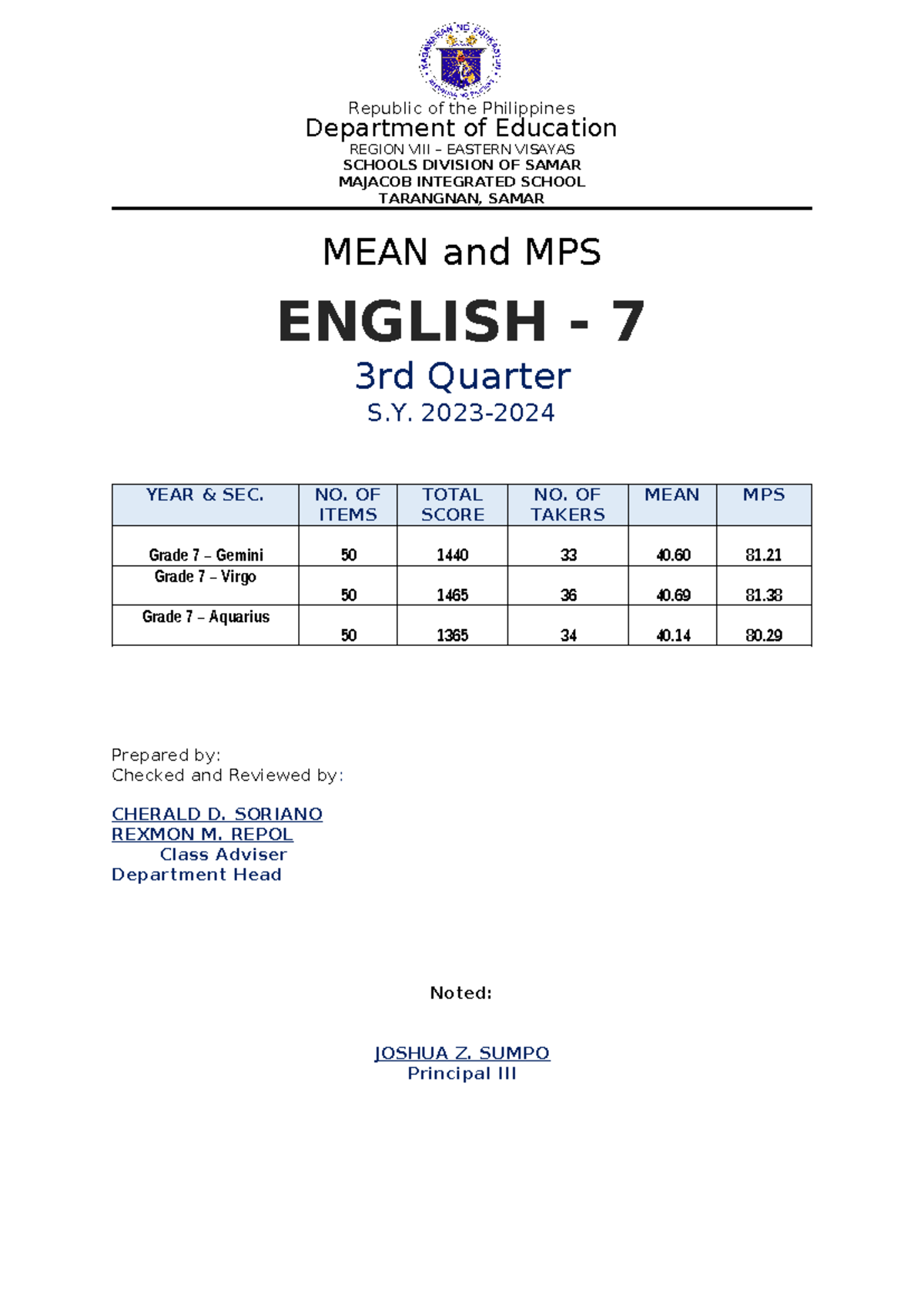 MEAN and MPS - MPS - Department of Education REGION VIII – EASTERN ...