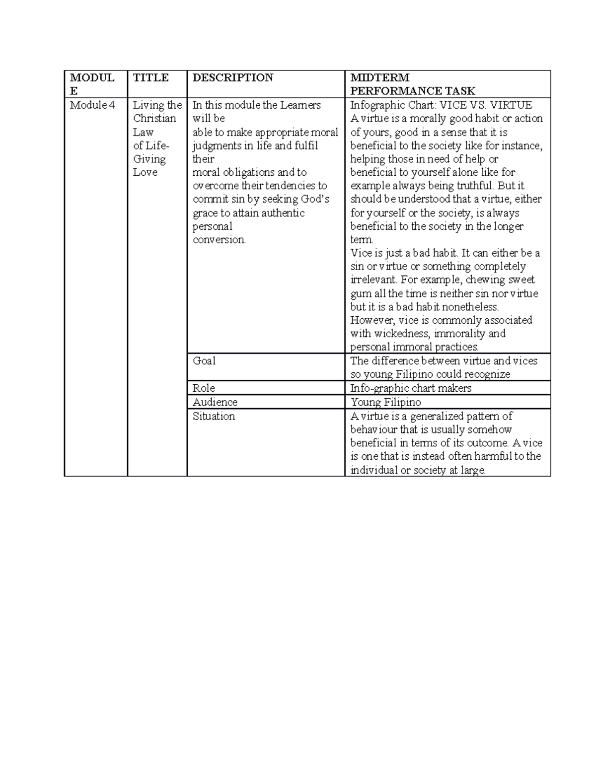 Major pt vice and virtue - MODUL E TITLE DESCRIPTION MIDTERM ...