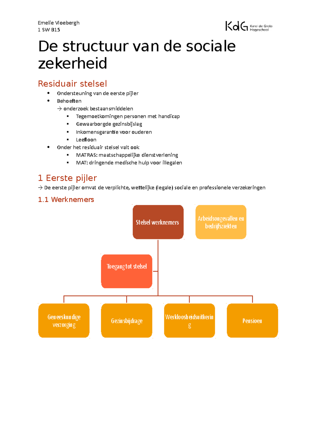 Schema Sociale Zekerheid - Emelie Vloebergh 1 SW B15 De Structuur Van ...