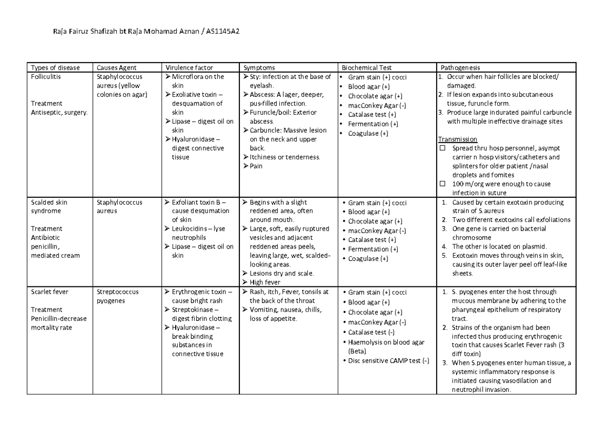 medical-diseases-complete-1-types-of-disease-causes-agent