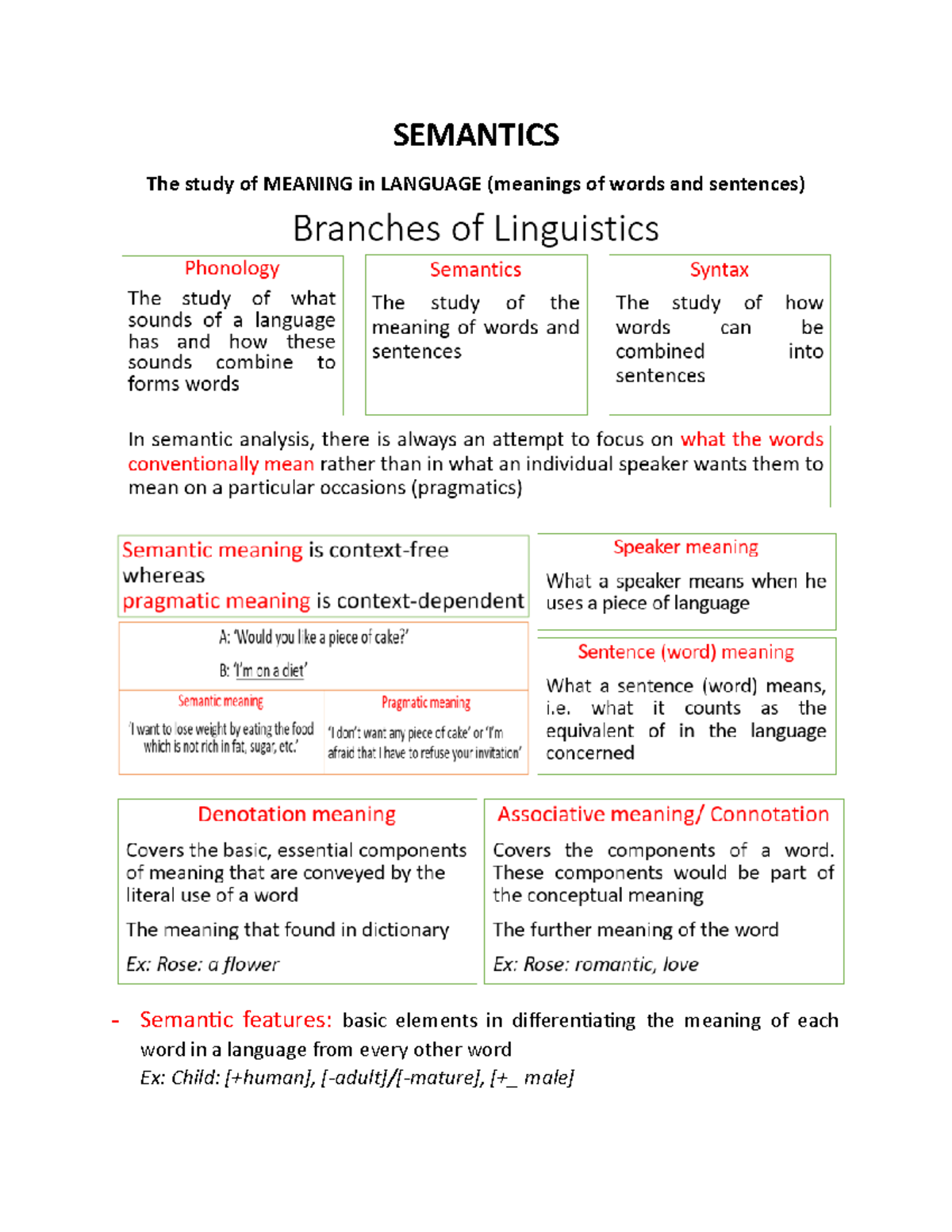 NOTE - hhh - SEMANTICS The study of MEANING in LANGUAGE (meanings of ...