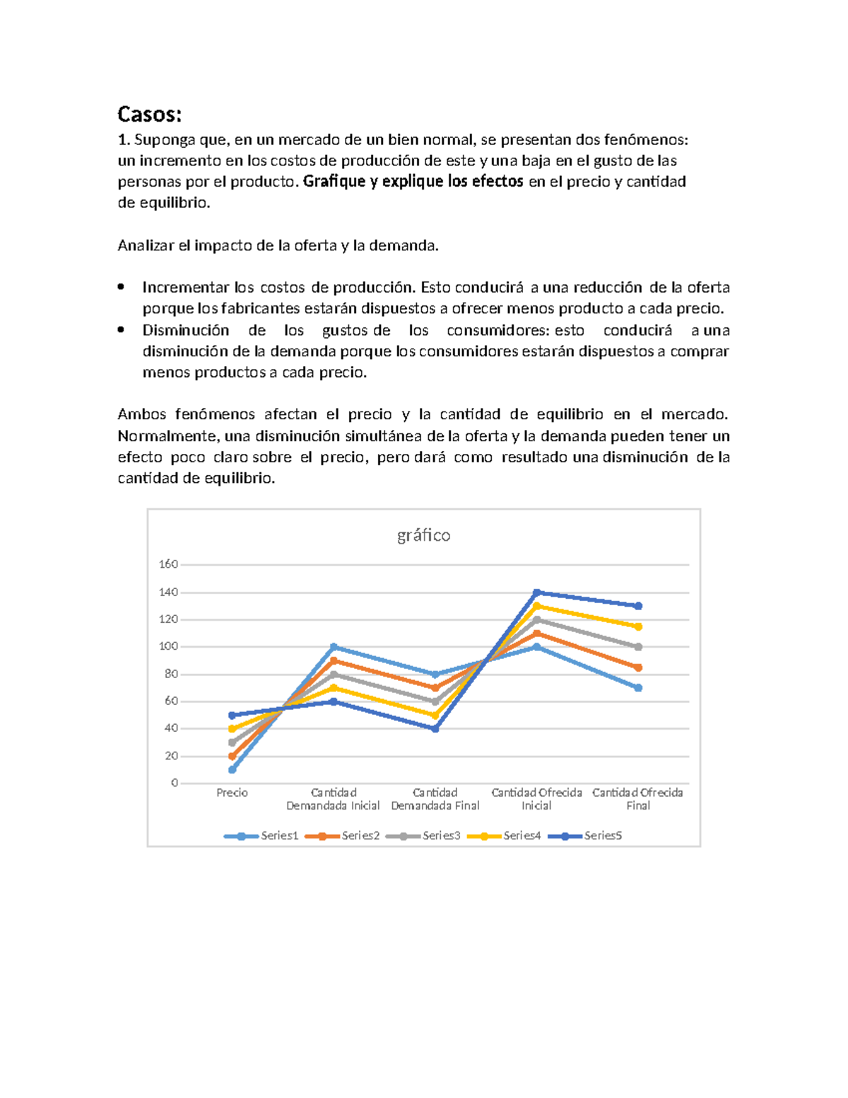 Tarea - economia ejercicios - Casos: 1. Suponga que, en un mercado de ...
