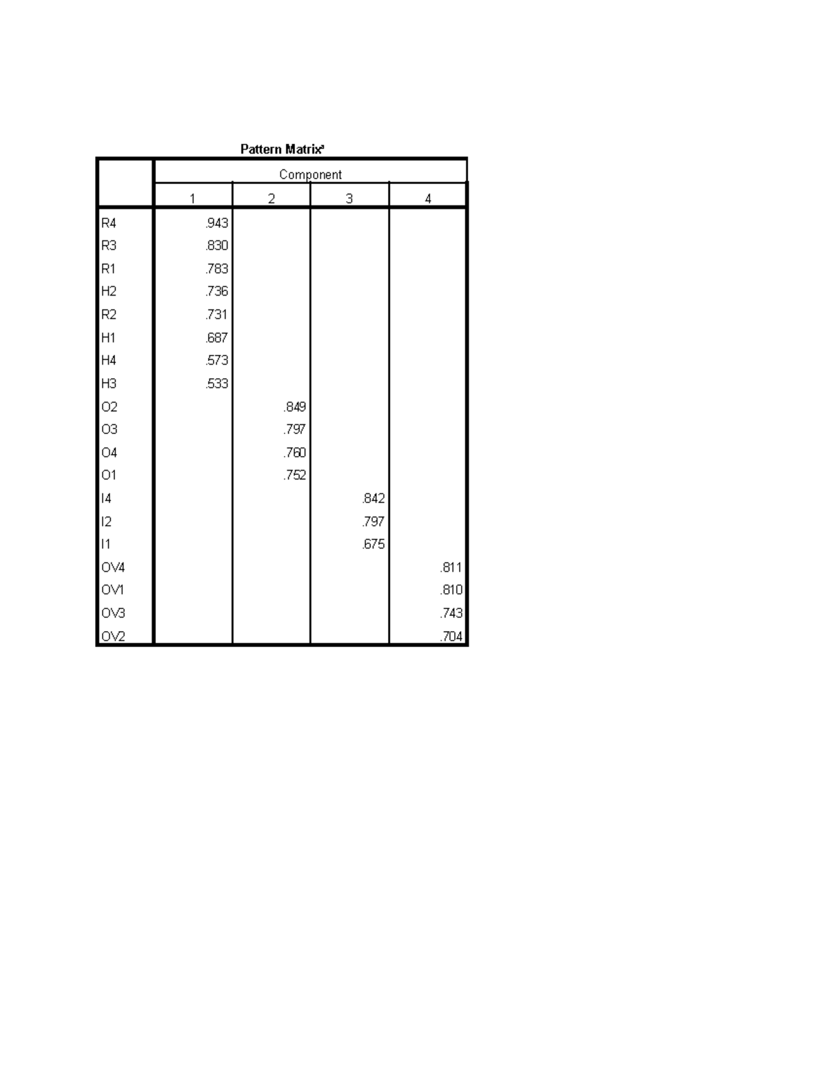 Research Project - ... - Pattern Matrixa Component R4. R3. R1. H2. R2 ...