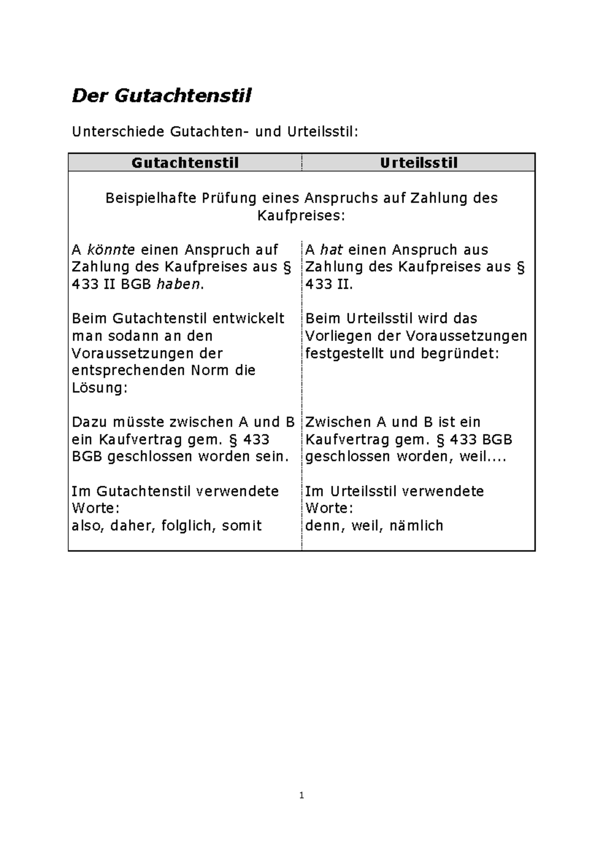 Uebersicht Gutachtenstil Folien - Der Gutachtenstil Unterschiede ...