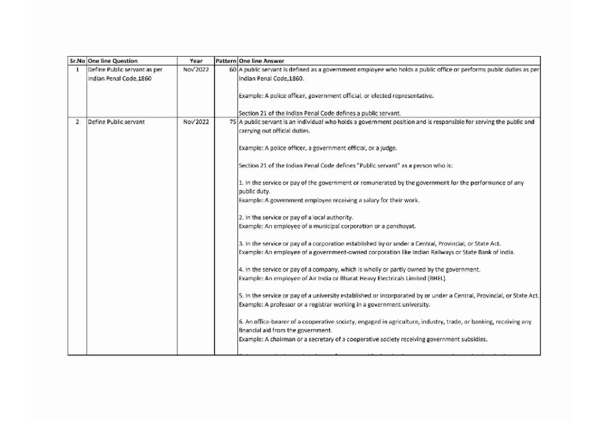 Question Bank Law of Crimes - Sr One line Question Year Pattern One ...