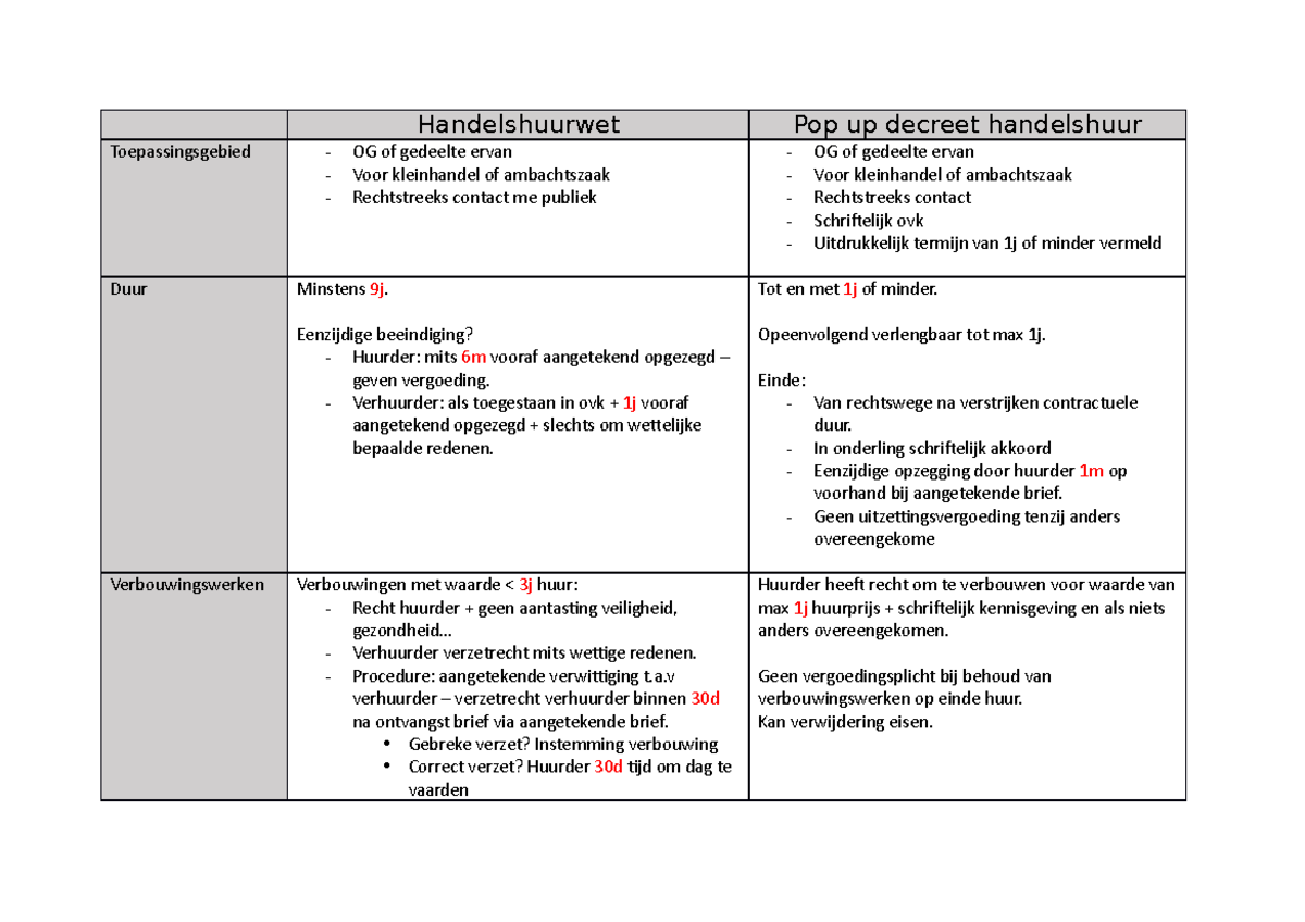 Handelshuurwet schema over huur - Handelshuurwet Pop up decreet