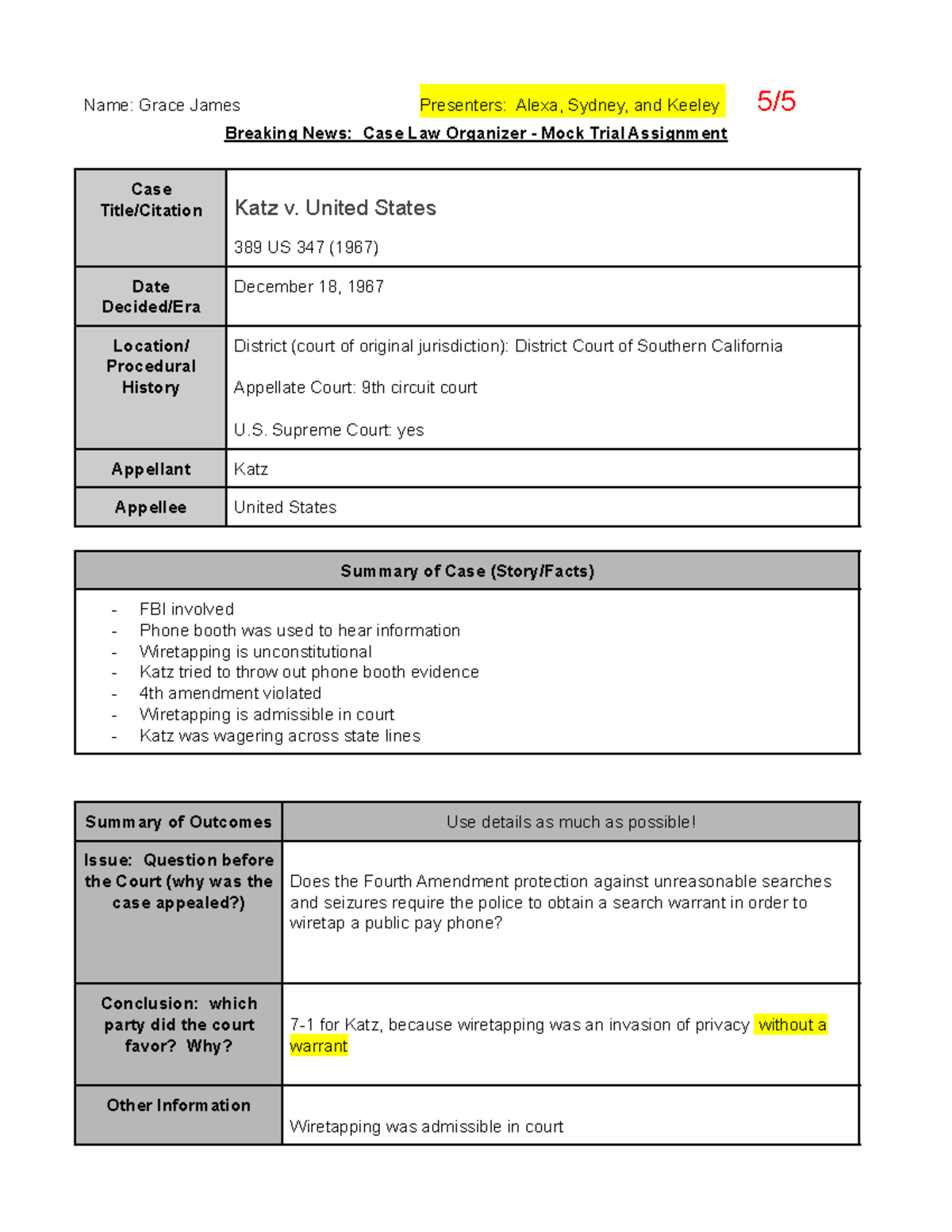Katz v. US Offer descriptions of the case, and summaries that dive