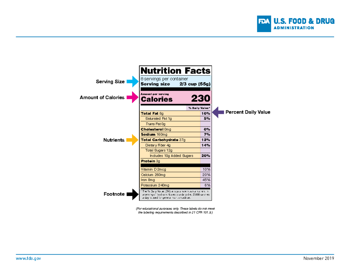 Food Label Fda November Serving Size Amount Of Calories Percent Daily Value Footnote